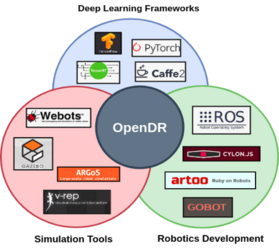 The scope of OpenDR
