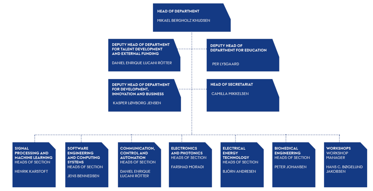 Organisation Chart ECE