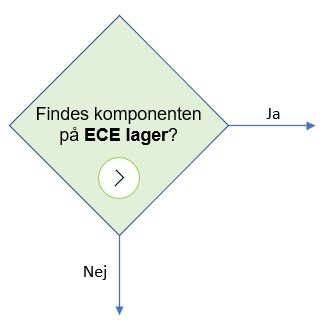Find ECE lager