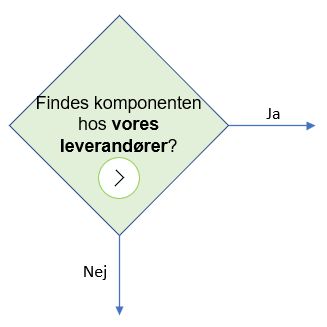 Find vores leverandør