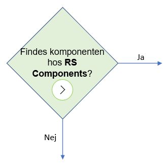 Find vores leverandør RS