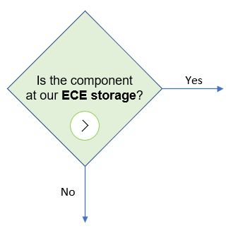Find ECE stock