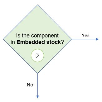 Find Embedded Stock